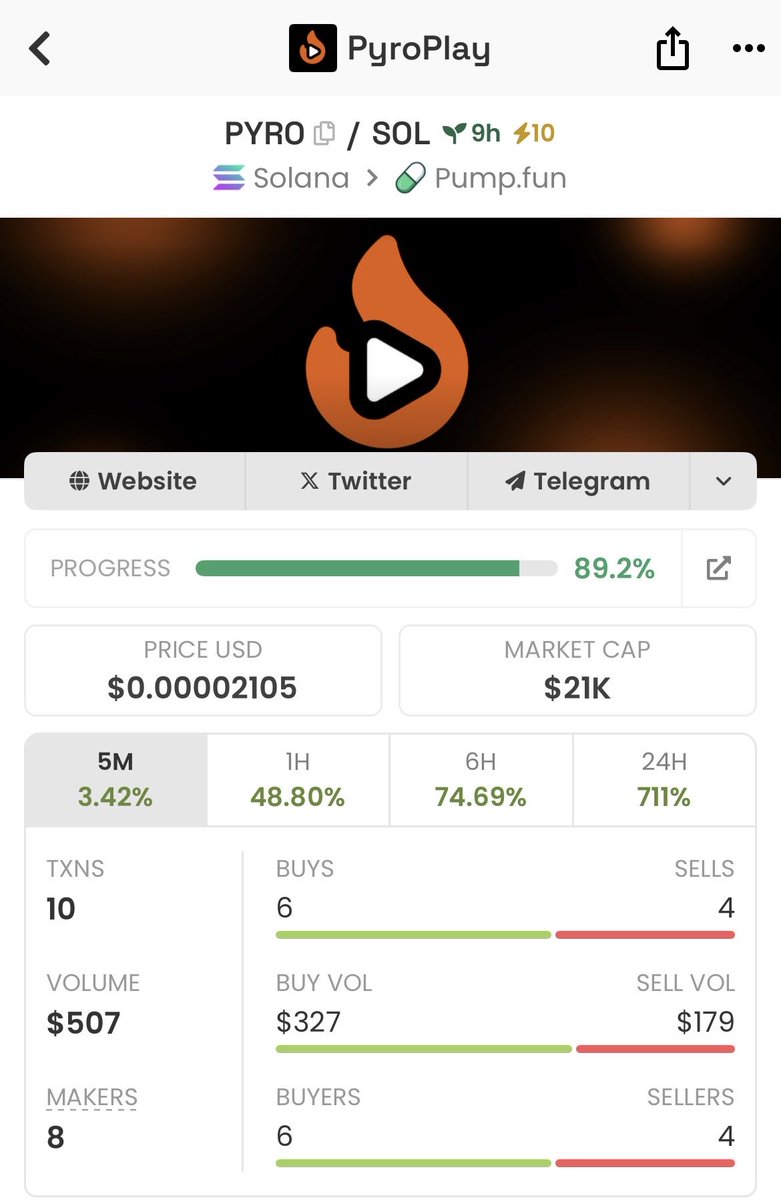 If this is legit 

This is going insanely higher 

Free Netflix on Solana is smth I’ve never seen

14qW8bcMkmHQtgJ8VohkR4FXiuYWqvLy4AtpGbuDpyro