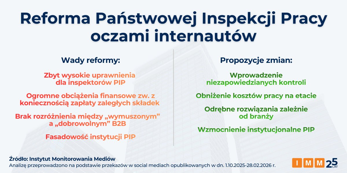 Instytut Monitorowania Mediów tweet media