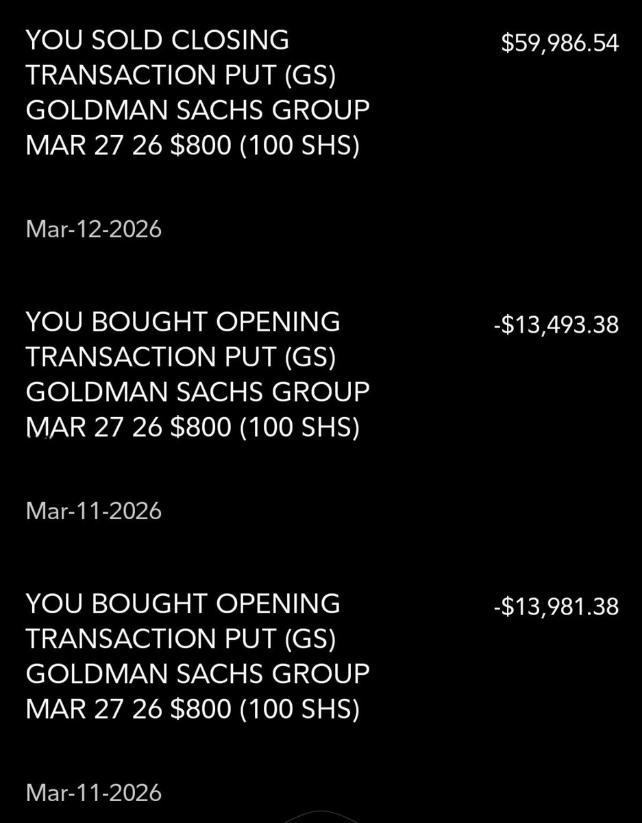 $GS 1-Day Trade! 🧨🧨🧨

Trade Breakdown

Underlying: Goldman Sachs  
Contract: GS Mar 27 2026 $800 PUT

Entry  
Mar 11, 2026  
Bought PUT: -$13,981.38  
Bought PUT: -$13,493.38  

Total Cost: $27,474.76

Exit  
Mar 12, 2026  
Sold to close: $59,986.54

Net Profit  
$59,986.54 −