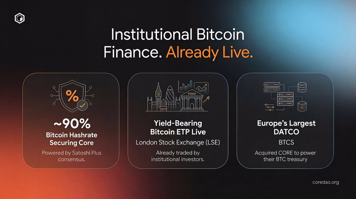 Core DAO 🔶 tweet media