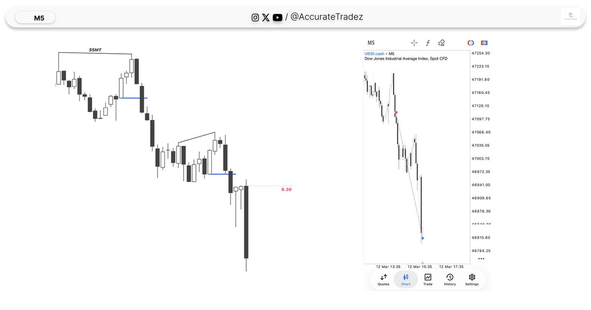 Accurate Tradez tweet media