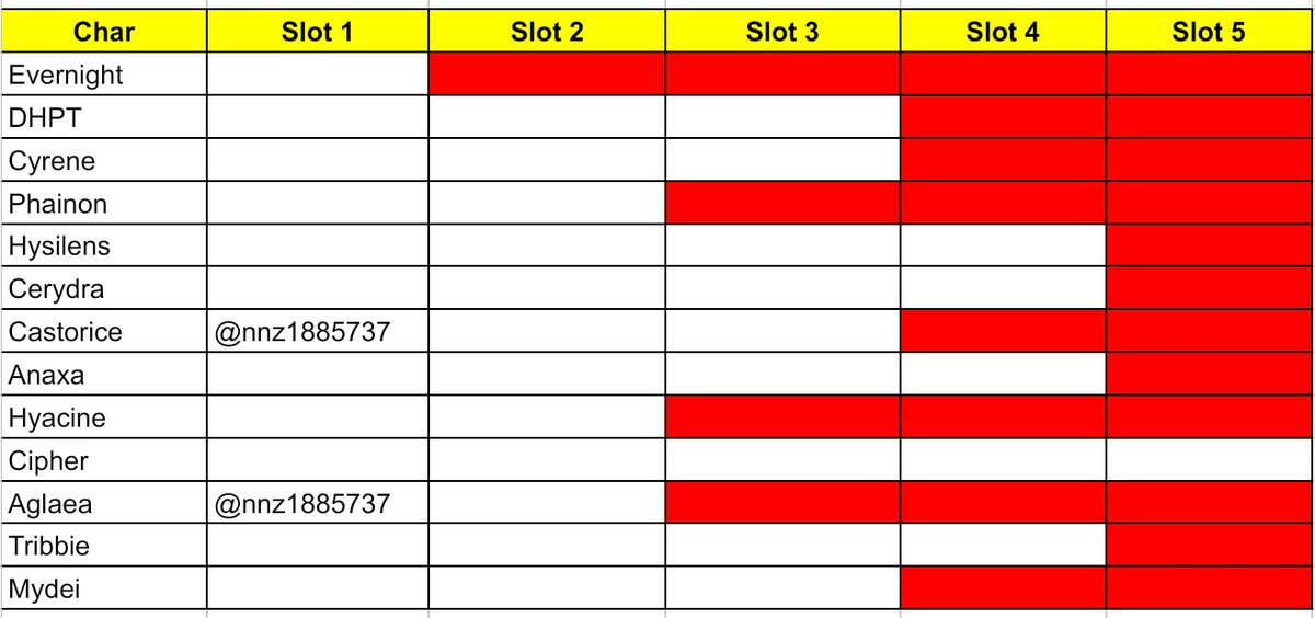 Joyce Yang 🎲🃏 Line di pinned tweet media