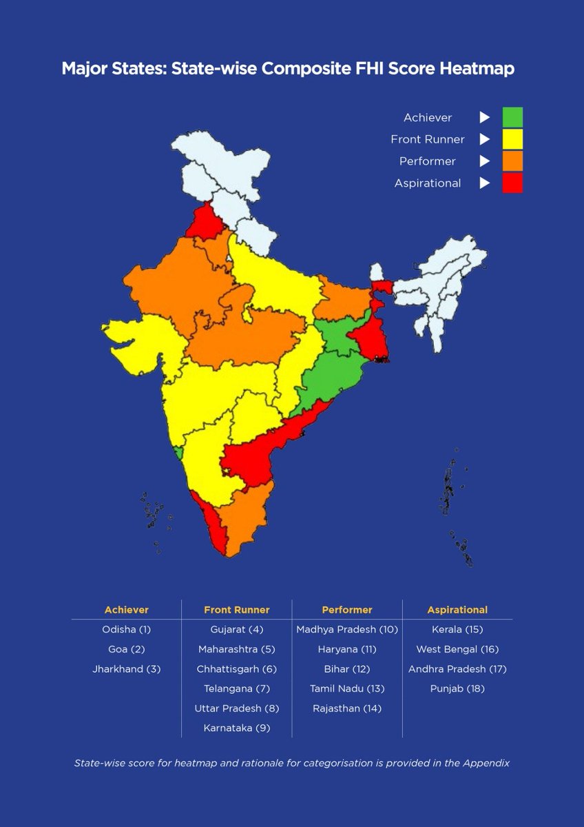 Happy to share that with prudent fiscal management, #Odisha was No-1 in the country in <a href="/NITIAayog/">NITI Aayog</a>’s Fiscal Health Index for the year 2023-24. It’s a pride for all of us that Odisha not only led the nation but also was comprehensively ahead with a score of 73.1 over even the 2nd