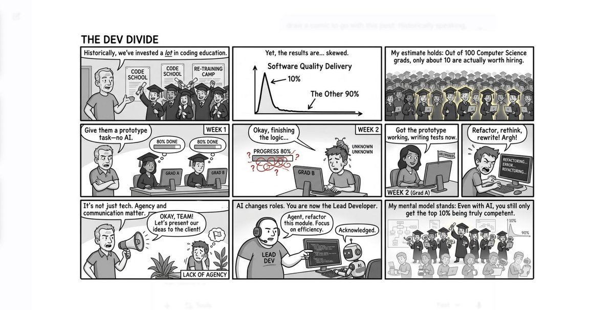 Daniel Lemire tweet media