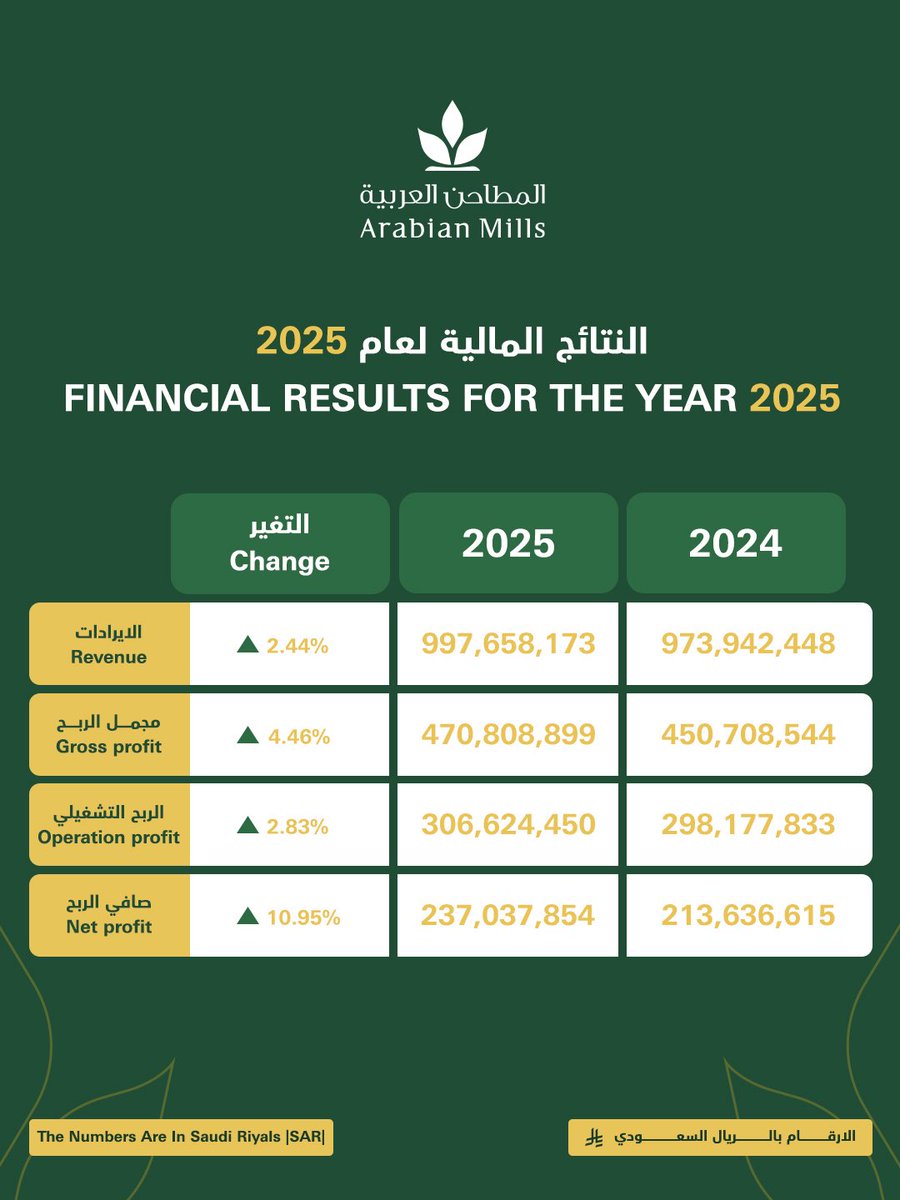 Arabian Mills | المطاحن العربية tweet media