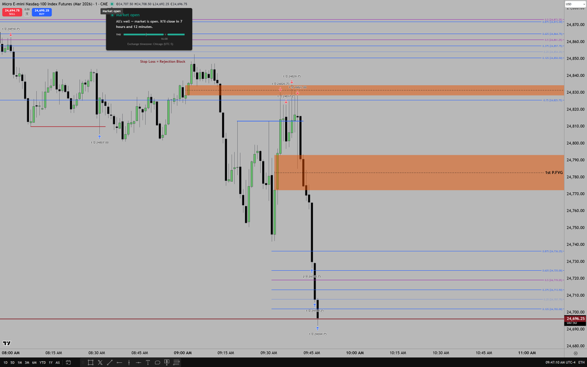 The Inner Circle Trader tweet media