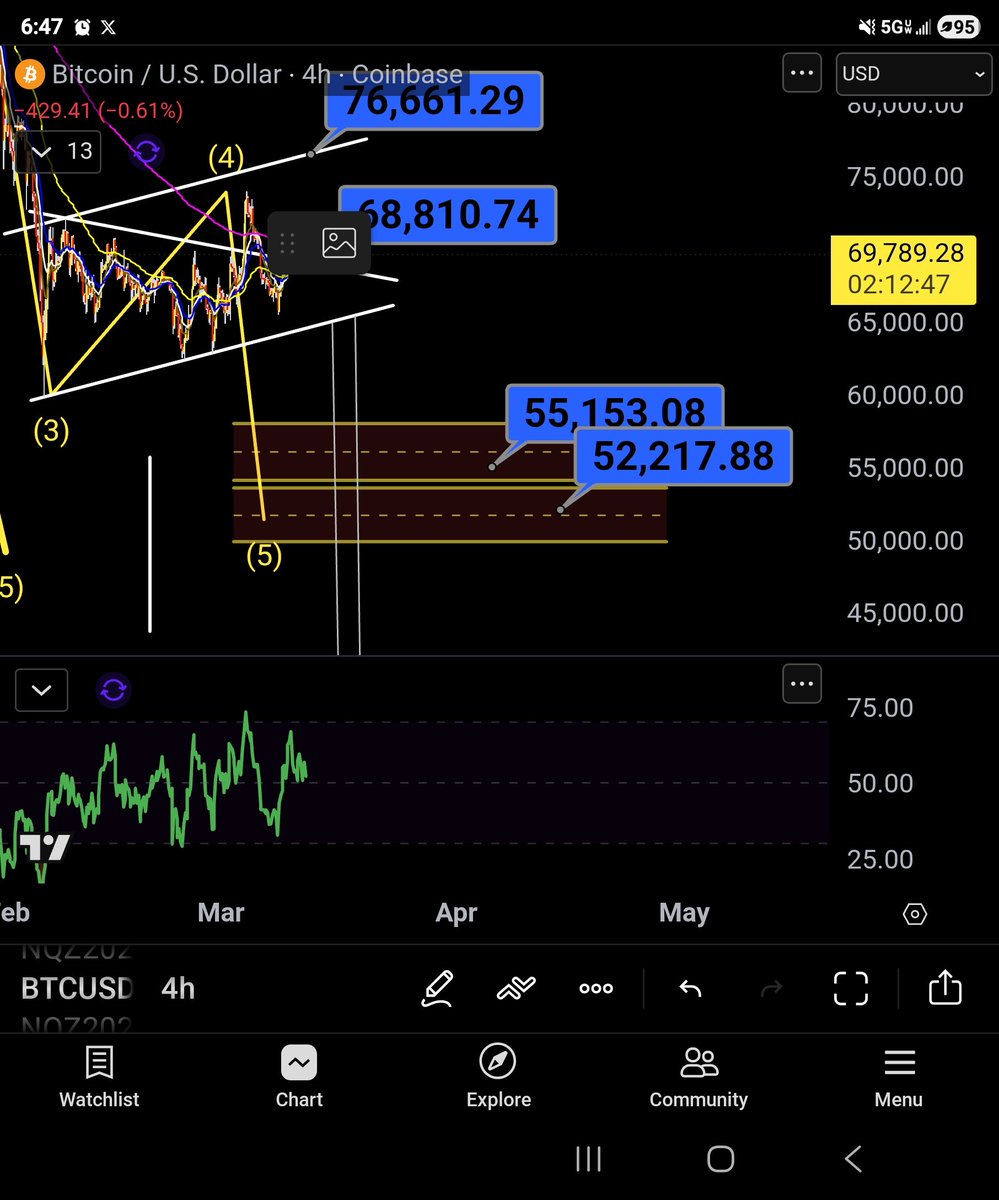 Crypto Savy 🔥Craig 🔥 Market Analysis NFA tweet media