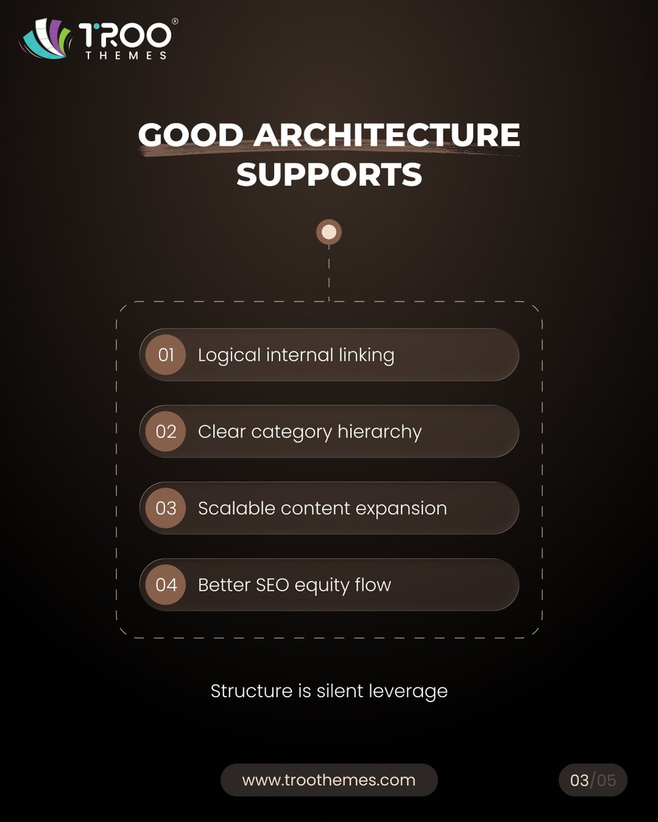 troothemes's tweet photo. Websites aren’t just pages.
They’re ecosystems.
Weak structure = crawl issues, navigation friction &amp; scaling problems.

Strong architecture quietly drives SEO and growth.

#WebsiteArchitecture #SEO #WebStrategy #DigitalGrowth #TRooThemes https://t.co/tg1BaEpCfy