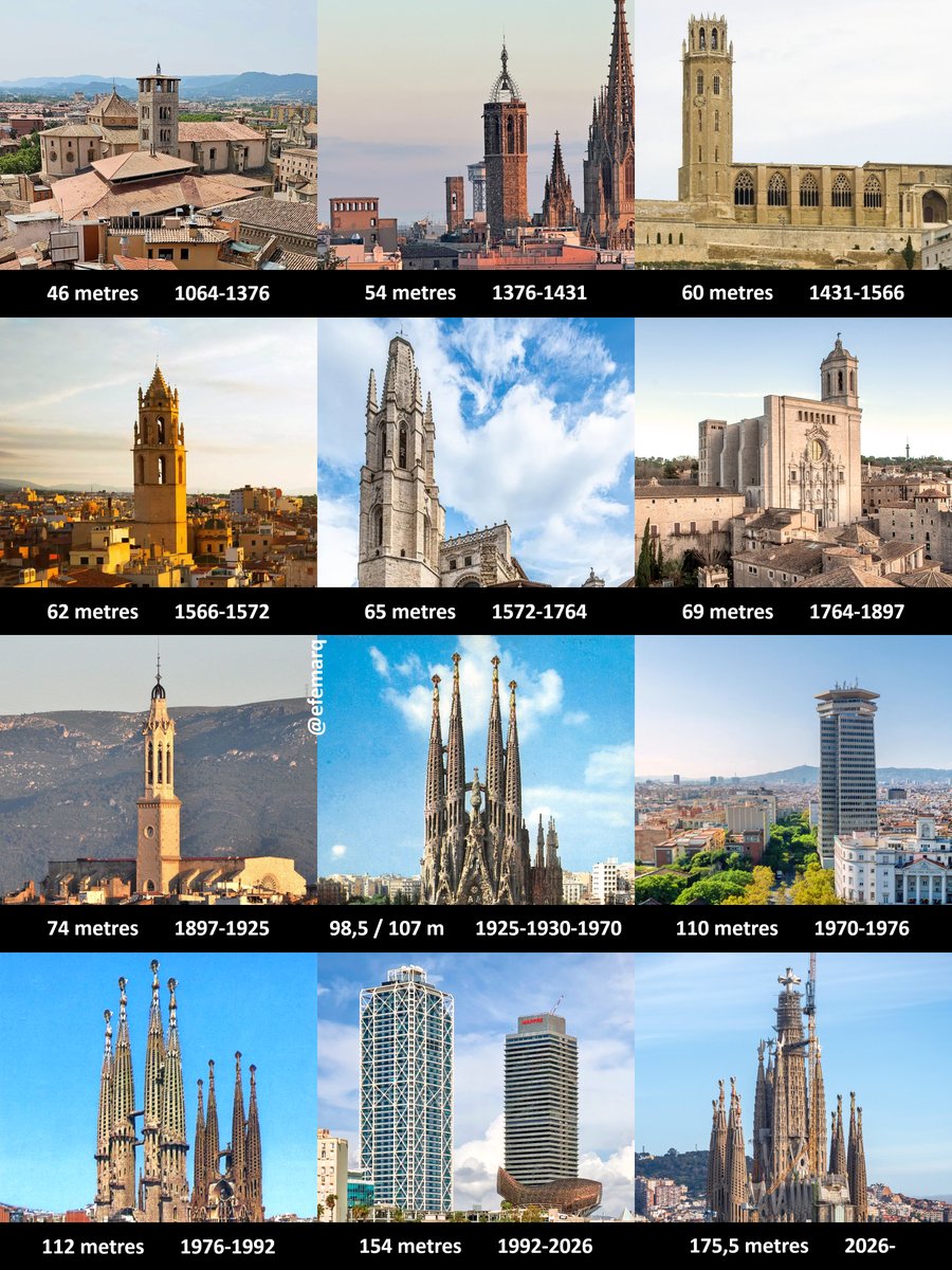 Efemèrides d'Arquitectura tweet media