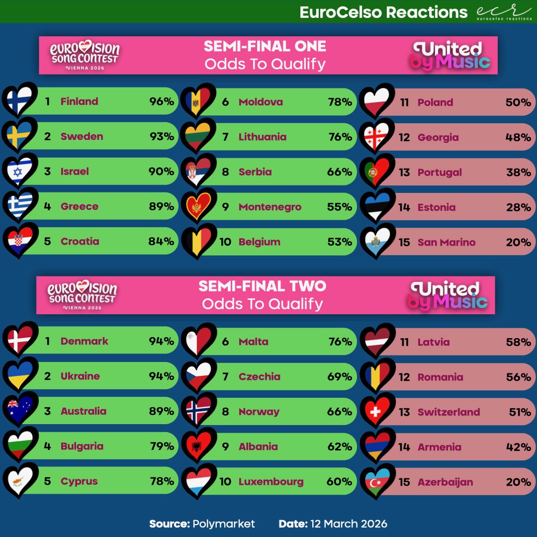 Celso Reacts tweet media