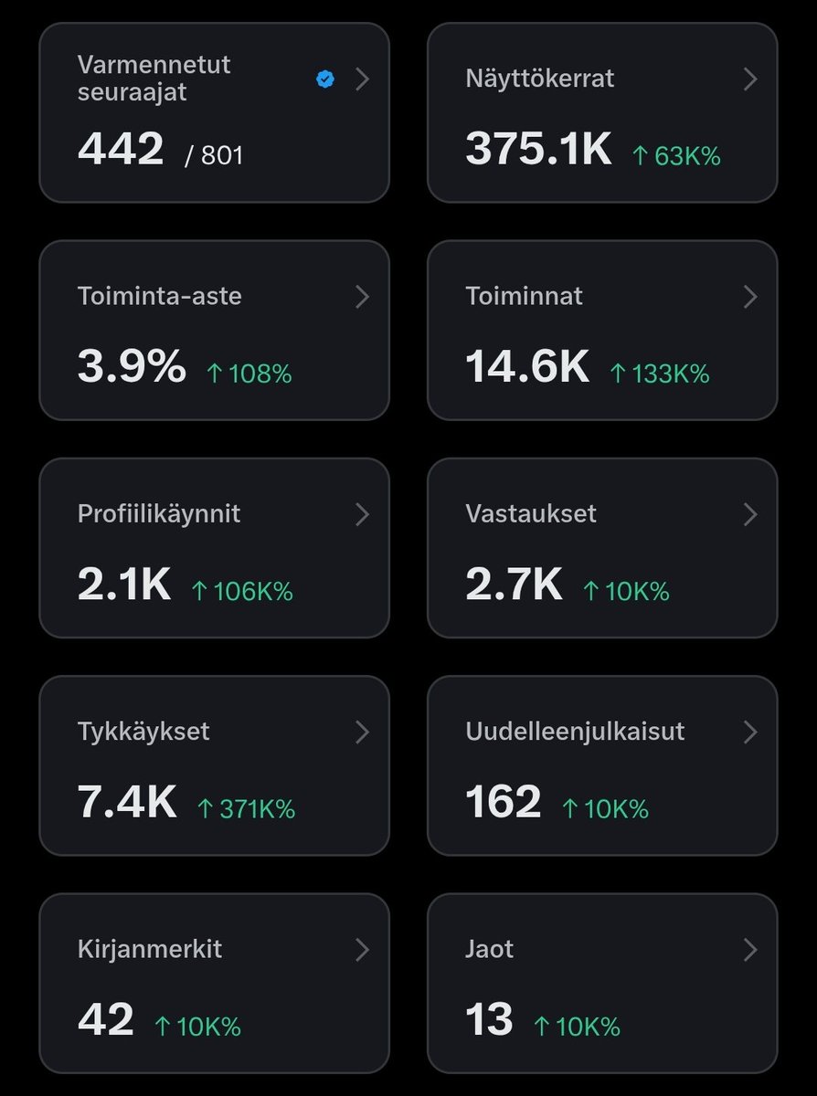 800 followers and counting! 🎉 

Couldn’t have done it without this amazing community. 

Let’s keep learning, sharing, and growing together 🤝