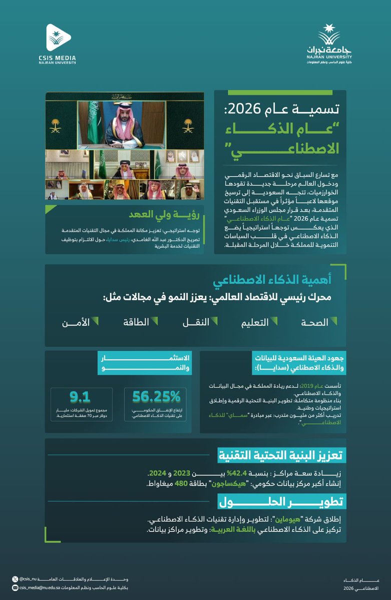 كلية علوم الحاسب ونظم المعلومات tweet media