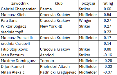 soccer OSINT & hindsight research tweet media