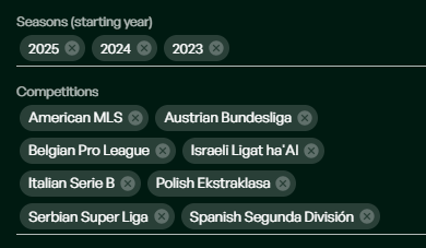 soccer OSINT & hindsight research tweet media