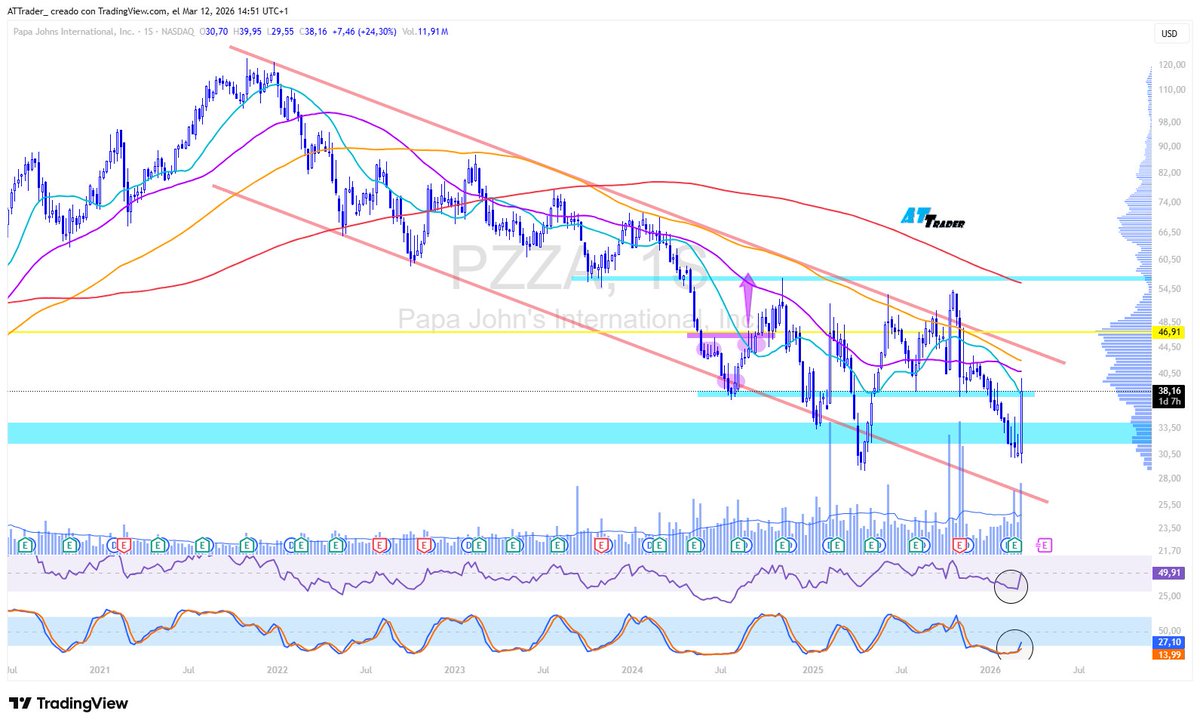 ATTrader tweet media