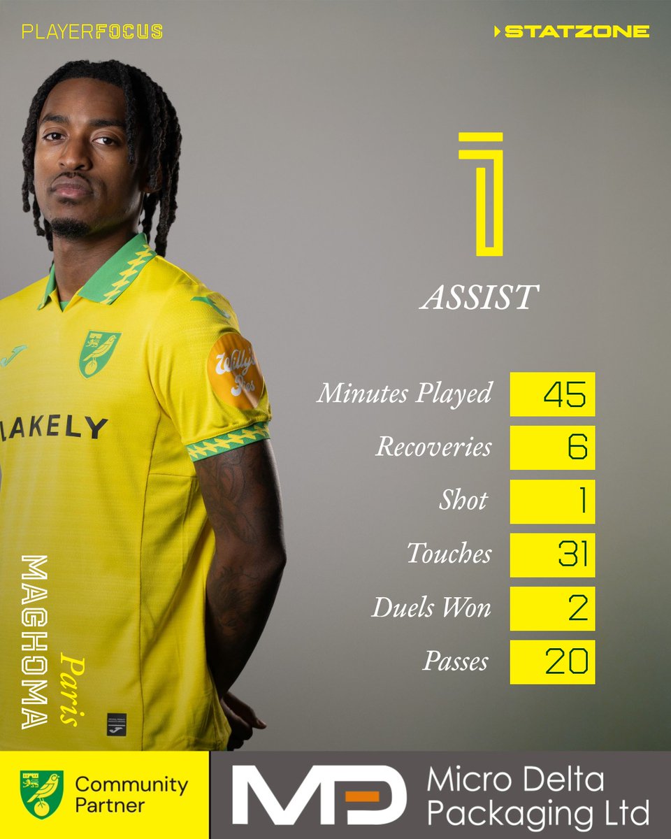 Norwich City FC tweet media