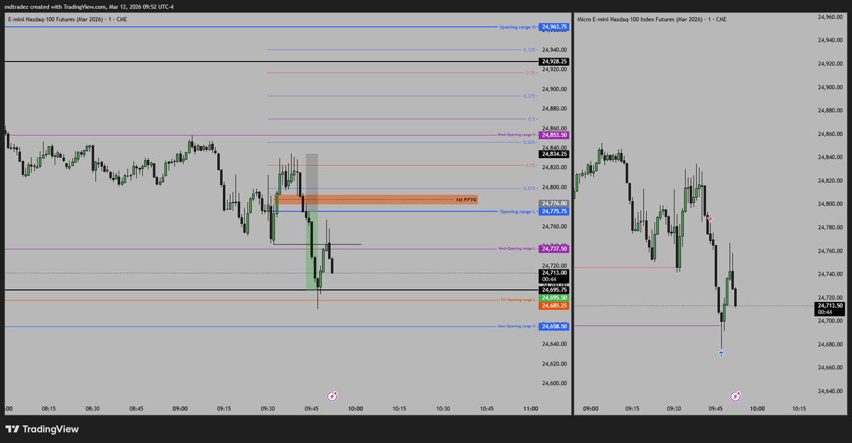 MD_Tradez's tweet photo. #NQ +80 points🎯
Done before 10am. Blessed to be here every day, learning and improving every aspect of life.🙏 #Trading #Futures #ICT https://t.co/5FOm1osw5T