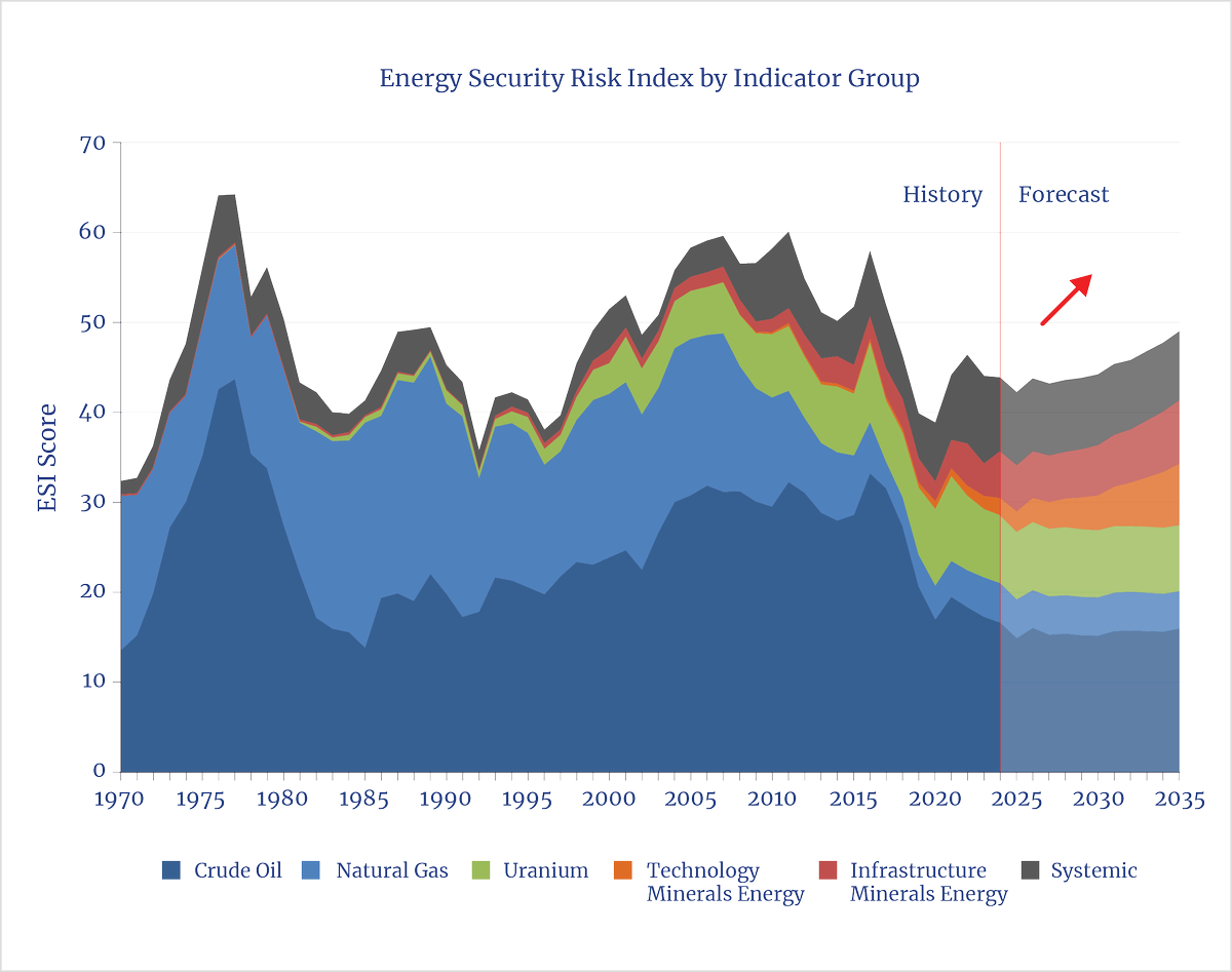 National Center for Energy Analytics tweet media