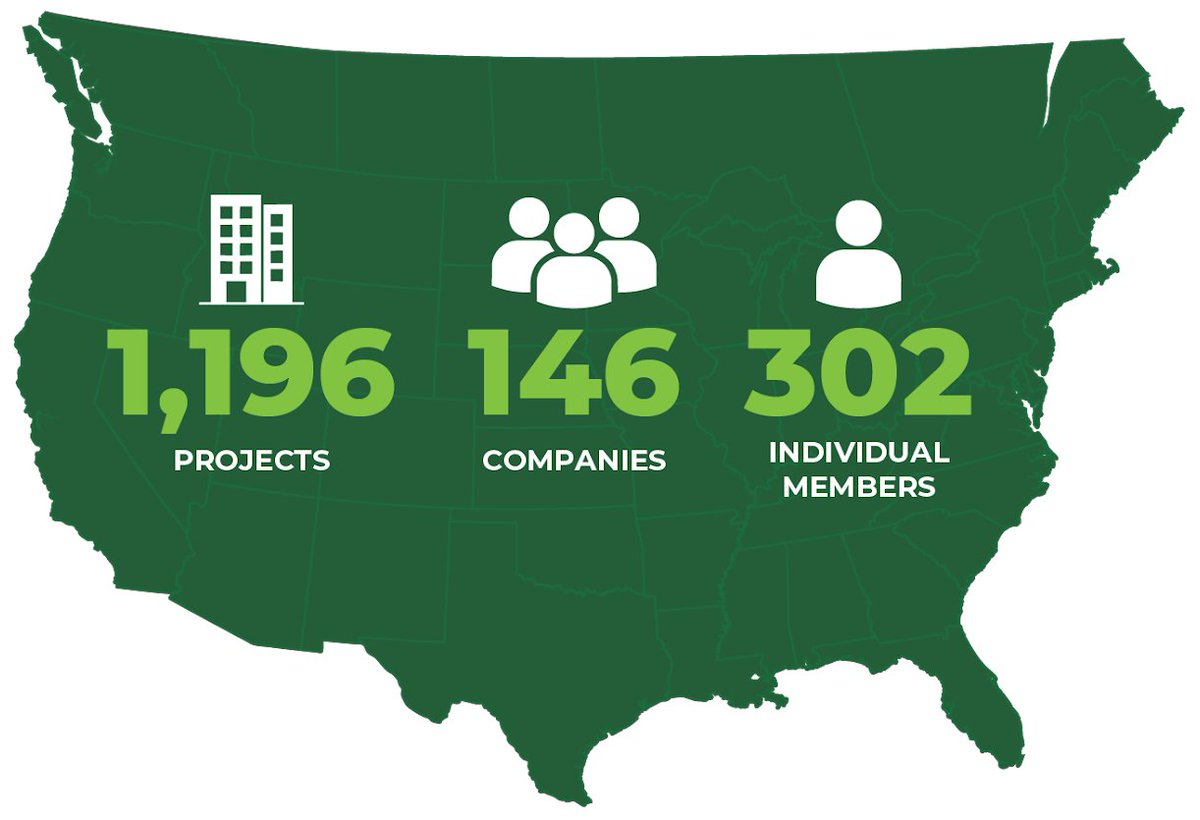 Softwood Lumber Board tweet media