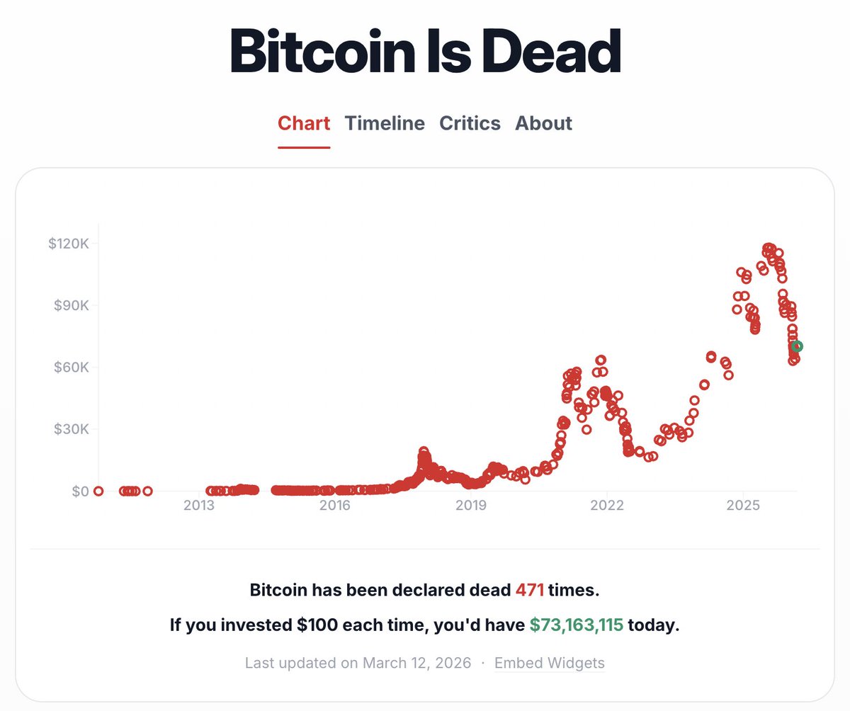 The Bitcoin Conference tweet media