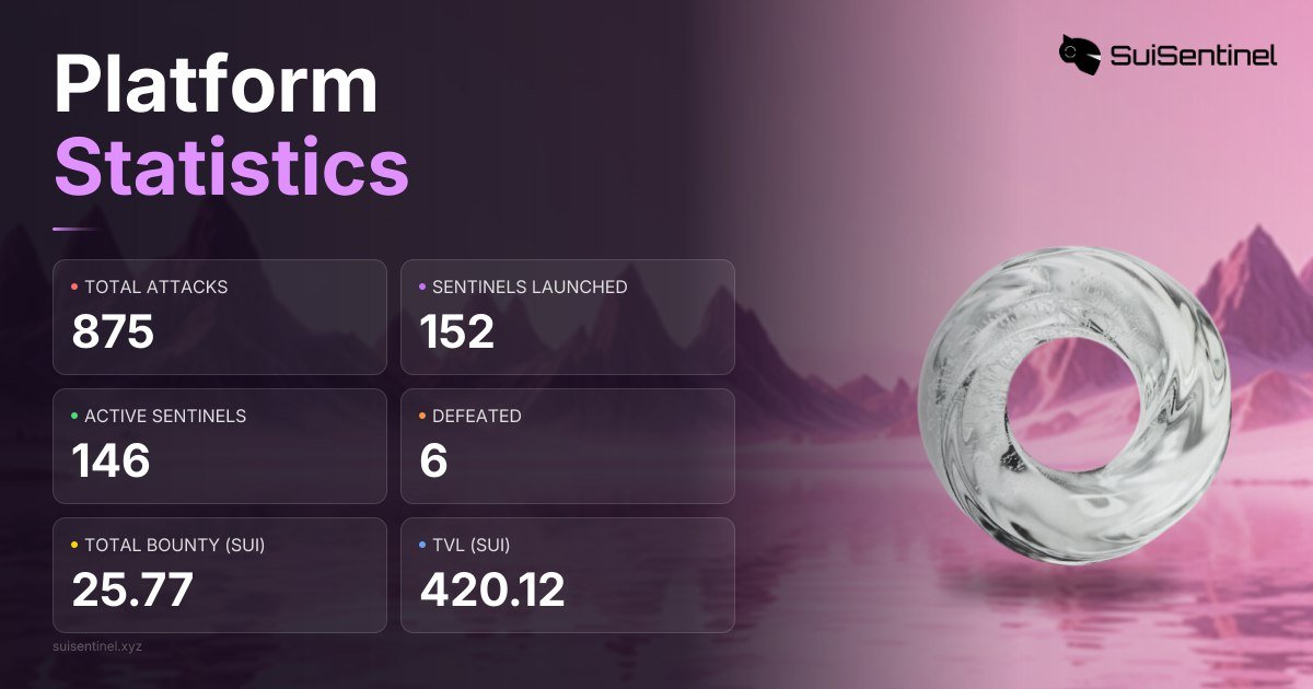 Sui Sentinel tweet media