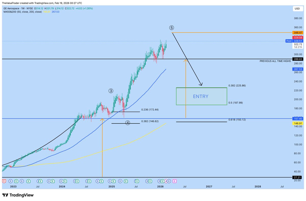 The Value Trader tweet media