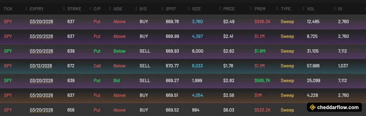Cheddar Flow tweet media
