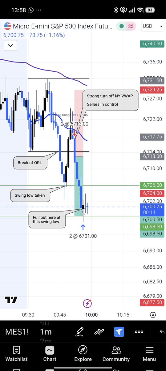 adamqtrades's tweet image. Another quick and profitable trade for me. Stacking those base hits. 
Get the 🥜 and be done
