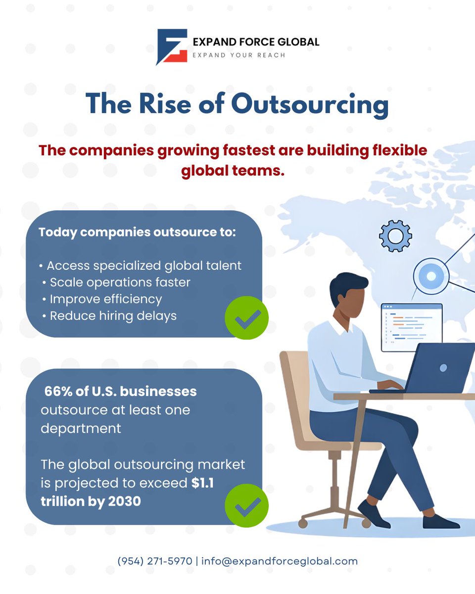 ExpandForce's tweet photo. Outsourcing isn’t just about cutting costs anymore.
Today businesses use it to:
✔ Access specialized talent
✔ Scale faster
✔ Improve team efficiency

66% of US companies already outsource at least one department — and the market is heading toward $1T+.

#EFG #ExpandForceGlobal https://t.co/Rq1zVxF1FZ