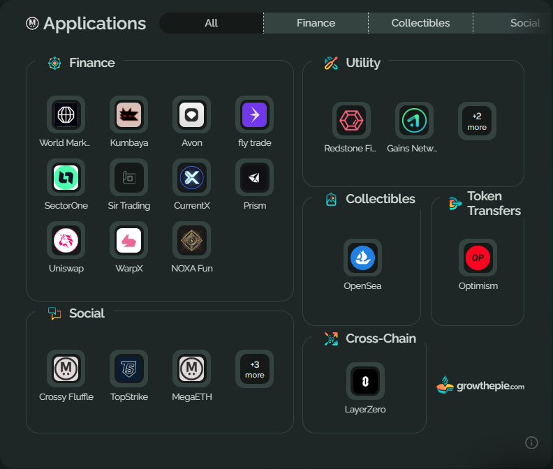 growthepie 🥧📏 tweet media