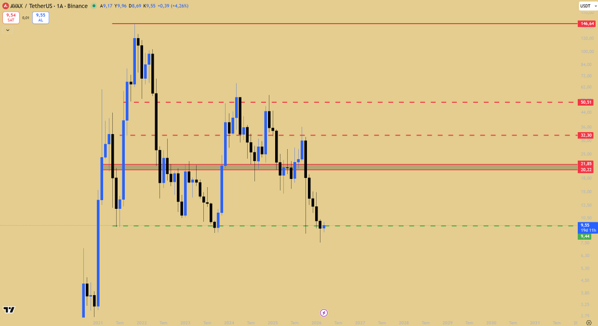 Kripto Kralı tweet media