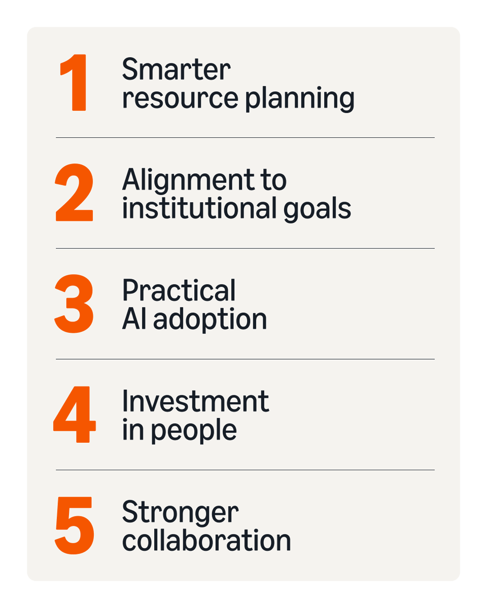 Amazon Business tweet media