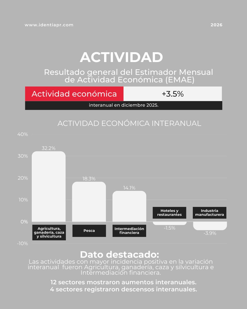 IdentiaPR tweet media