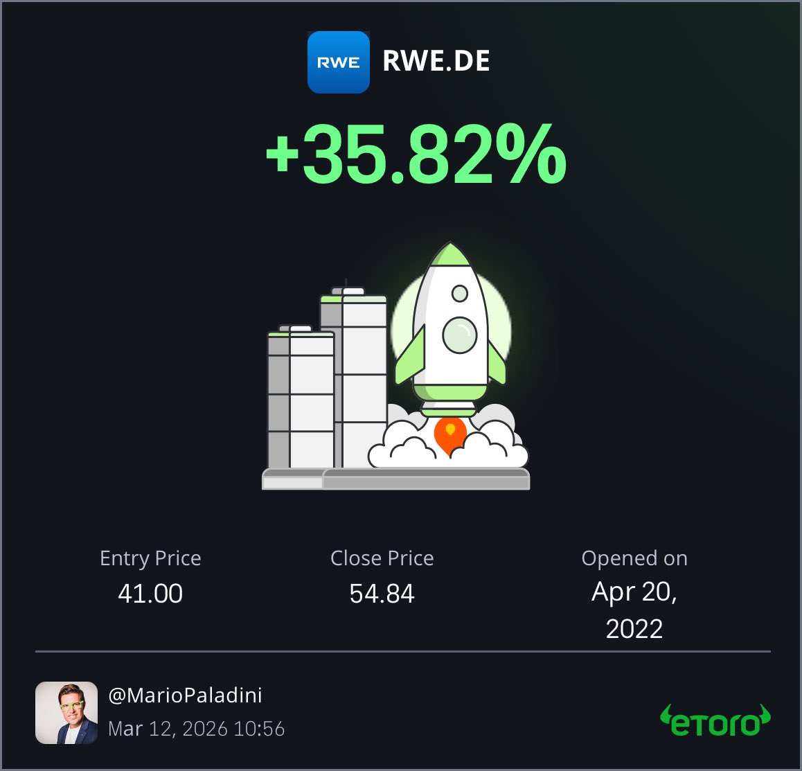 mariopaladini's tweet photo. I just closed the trade at a profit of 35.82% https://t.co/oXwqL6bmdO https://t.co/tExGUSUioP