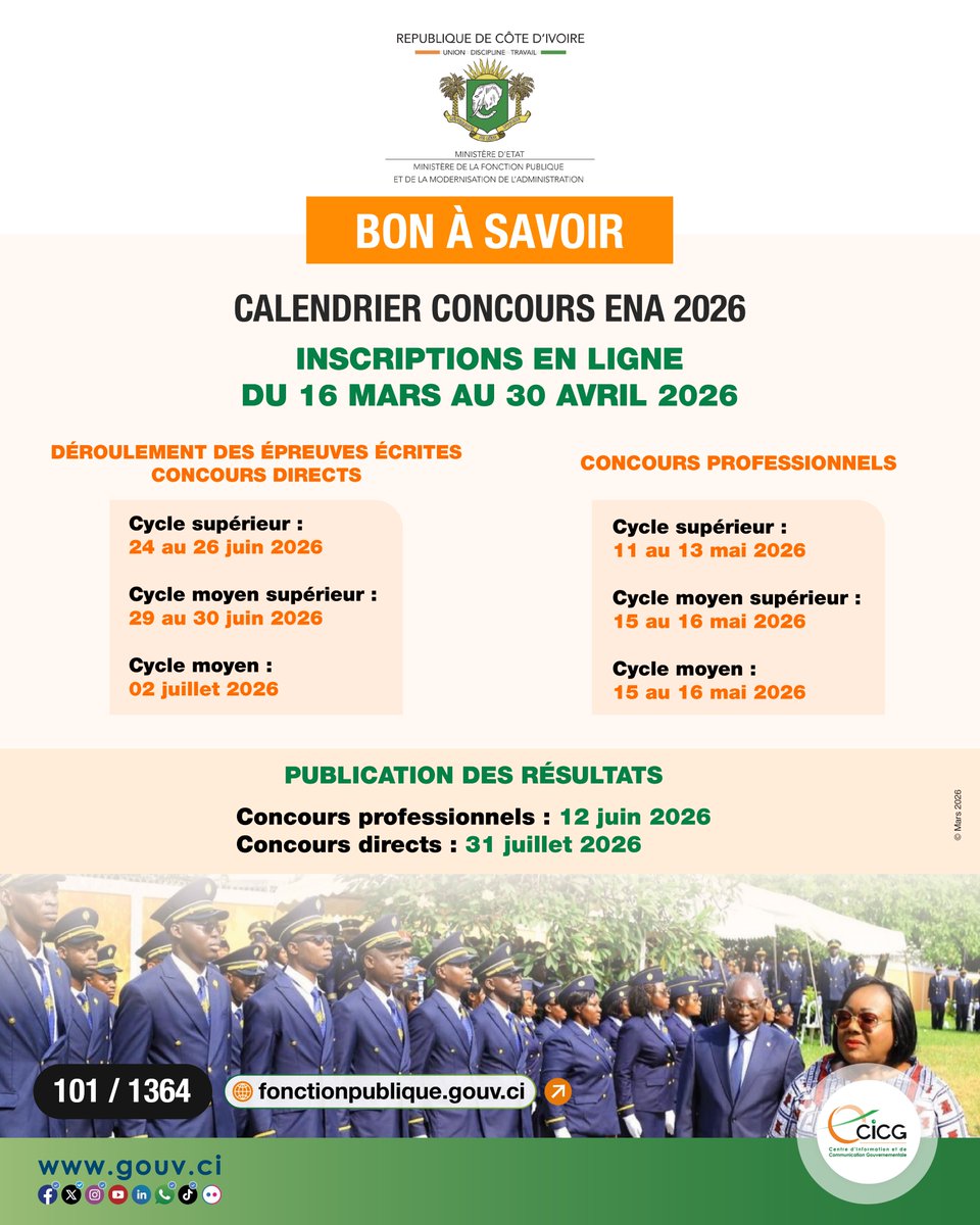 Gouvciofficiel's tweet photo. #BonÀSavoir | Concours ENA 2026

Les inscriptions au concours d’entrée à l’École Nationale d’Administration (ENA) sont ouvertes du 16 mars au 30 avril 2026 .

Les épreuves écrites se dérouleront par cycle pour les concours directs et professionnels (voir l’infographie).

Publication des résultats :
       👉🏾 12 juin 2026 pour les concours professionnels
       👉🏾 31 juillet 2026 pour les concours directs

🌐 Consultez le calendrier complet et les modalités d’inscription sur : https://t.co/rProogEJZh 
📲 Contact : 101 / 1364

#CICG #GouvCI