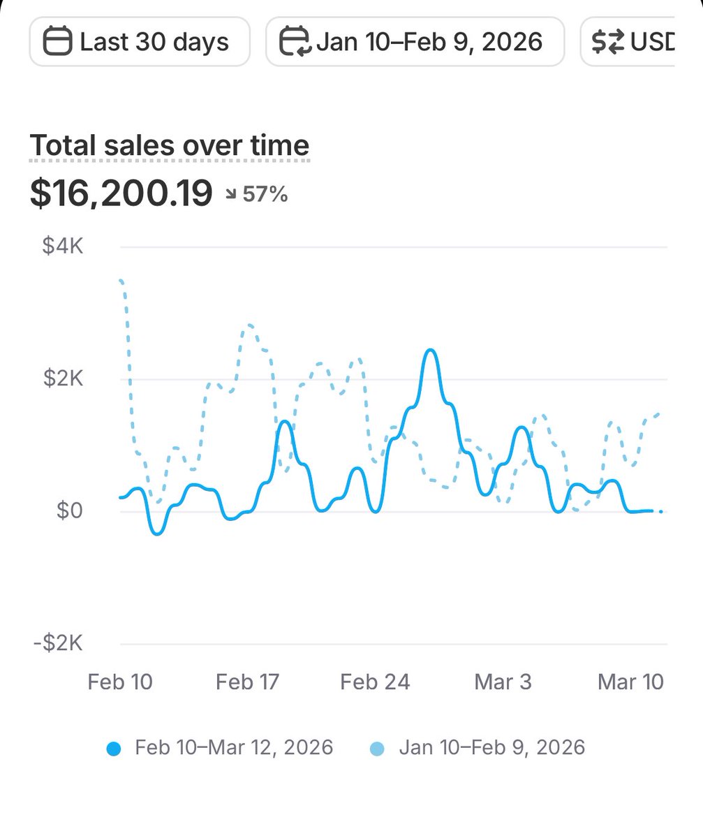 Ben Ceaplen tweet media
