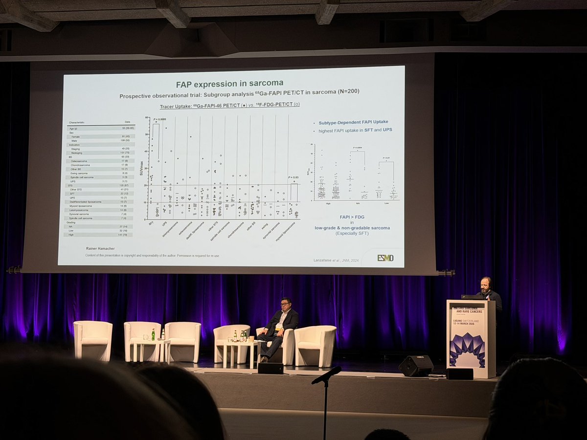 herbloong's tweet image. Amazing advances made with #fibroblastActivationProtein (FAP) directed #radioligand #therapy as highlighted by Dr #RainerHamacher of #Essen 🇩🇪. Definitely potential as a new #theranostic approach in #sarcomas. 

@ctosociety @FORTRESSMEETING #ESMORarecancers26 @SebBauer