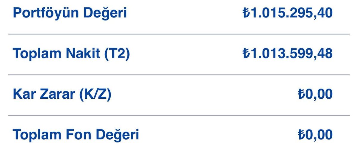 kazaniumborsa's tweet image. 1 milyon TL boşta duran bir portföyünüz olduğunu düşünün.

Hiç borcunuz yok.
Acele etmiyorsunuz.
Ama bu parayı doğru değerlendirmek istiyorsunuz.

Türkiye’de yatırım seçenekleri oldukça fazla:

Hisse senetleri – Borsa İstanbul
Yatırım fonları – TEFAS
ABD ETF’leri – S&amp;amp;P 500