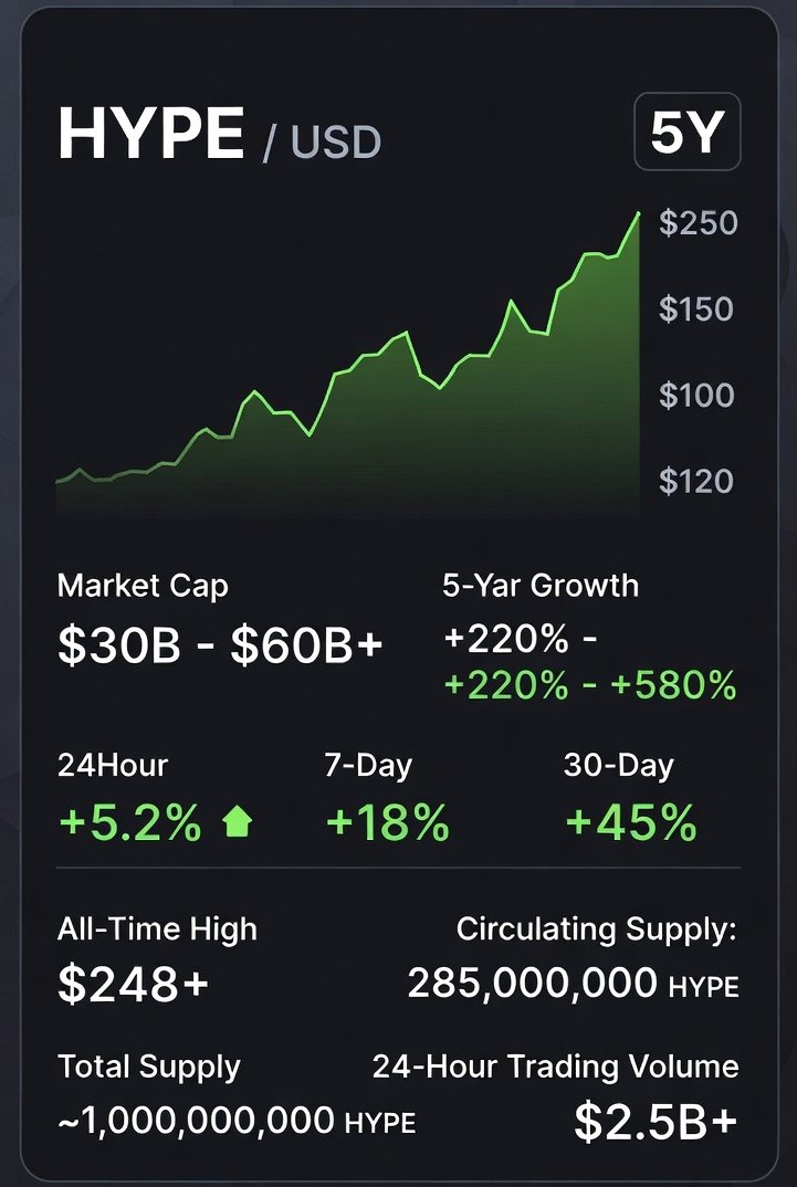 Will $Hype be $250 in 5 years... is this realistic?

#cryptocurrency