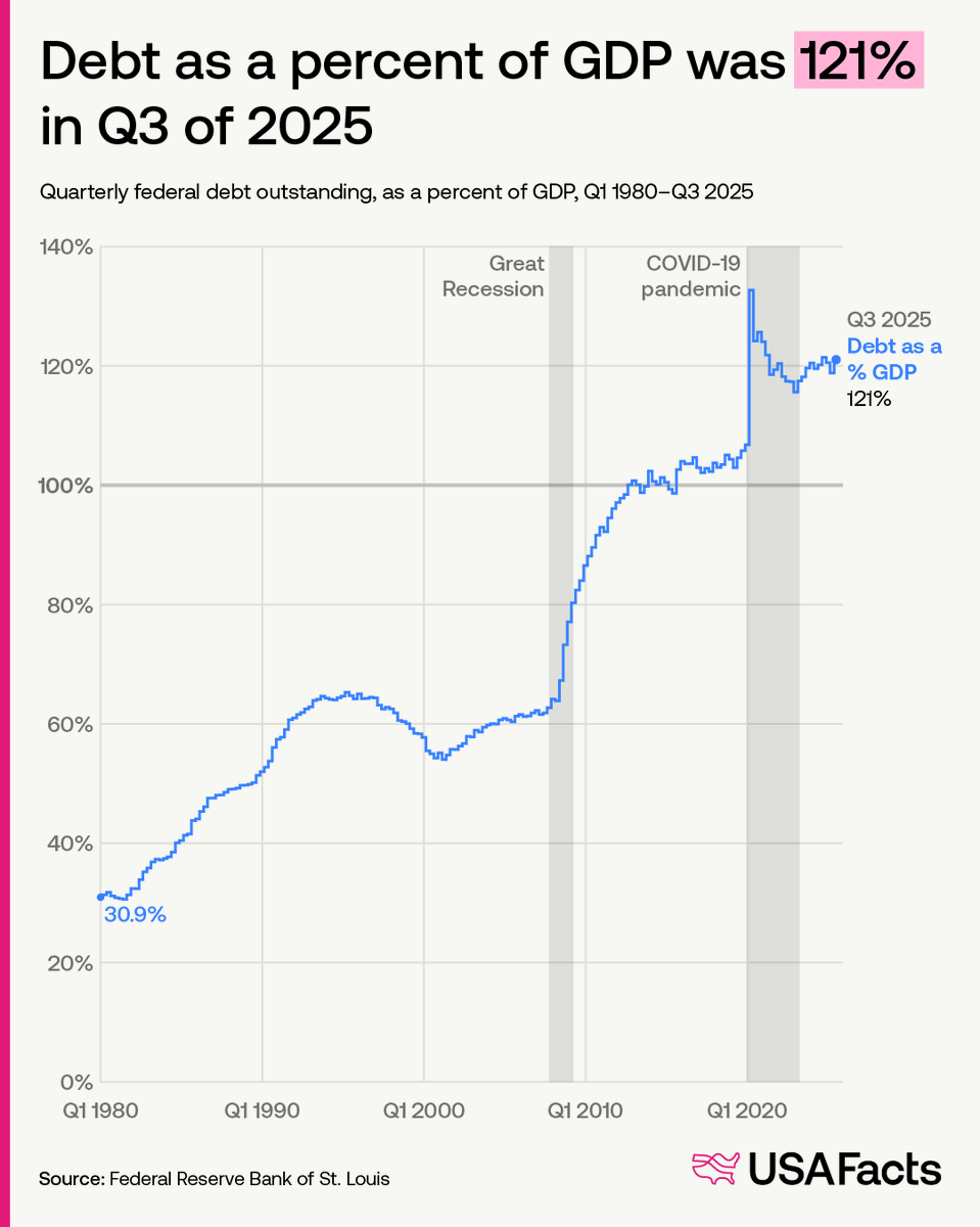 USAFacts tweet media