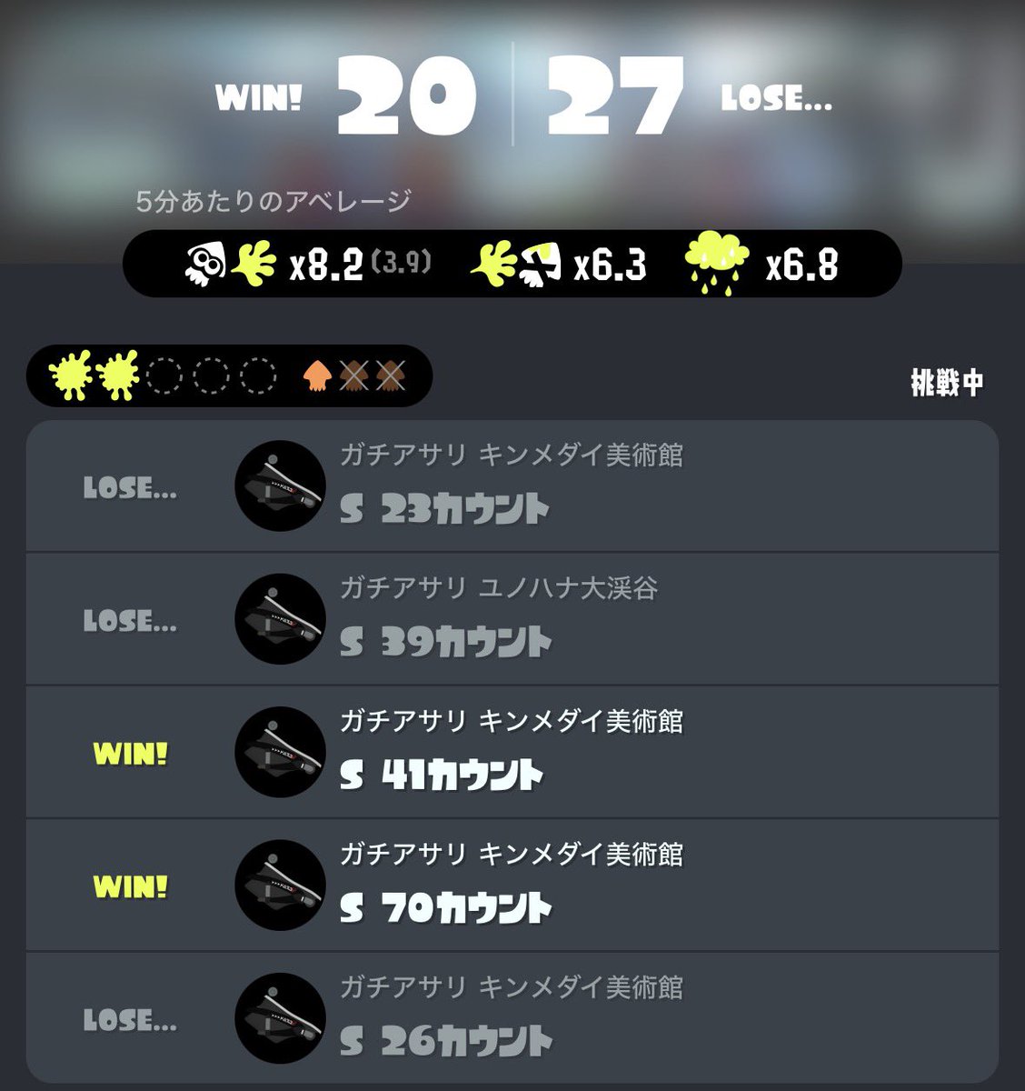 散々クソと組まされたよ チャレンジエリア どうなるかね〜www