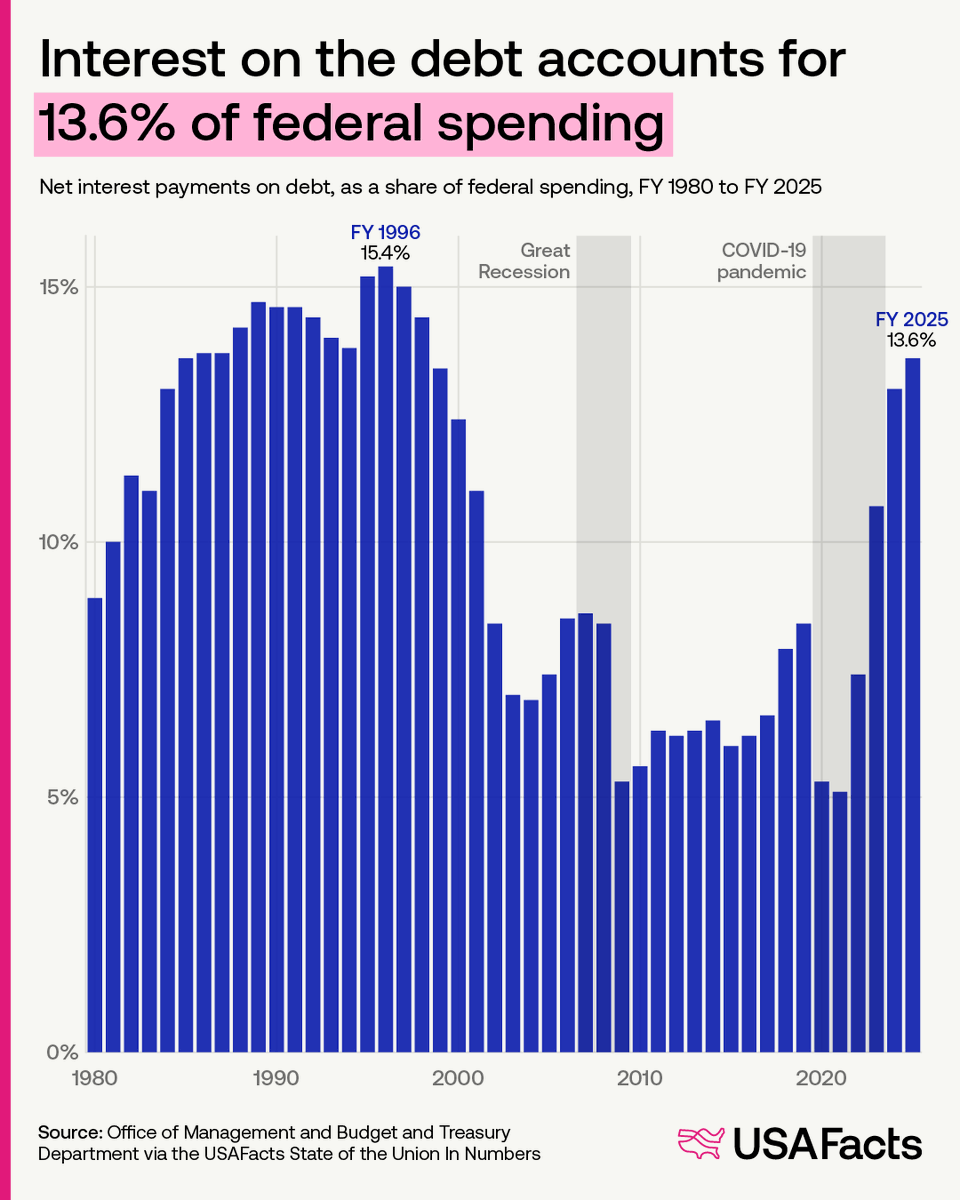 USAFacts tweet media
