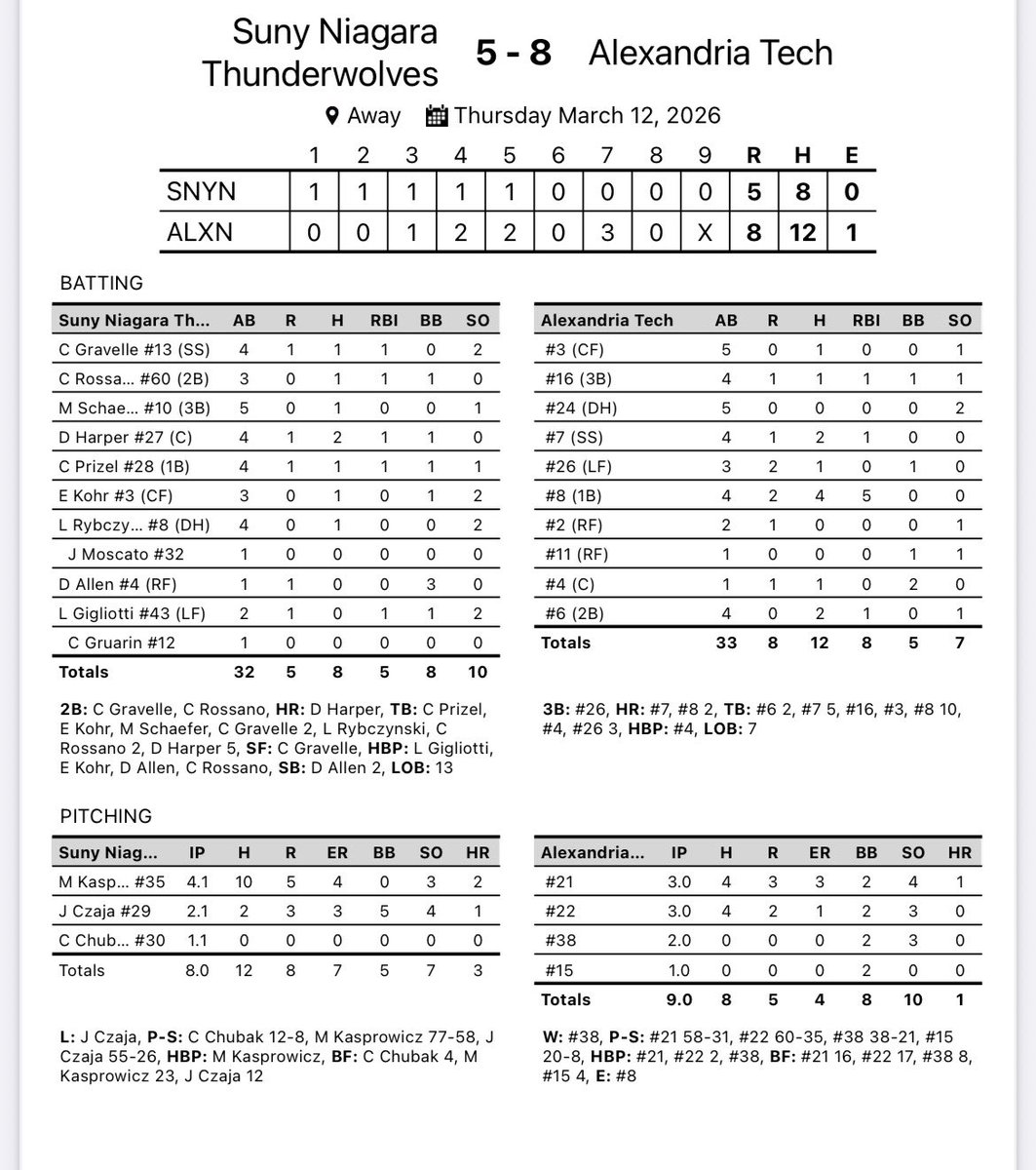 SUNY Niagara Thunderwolves tweet media