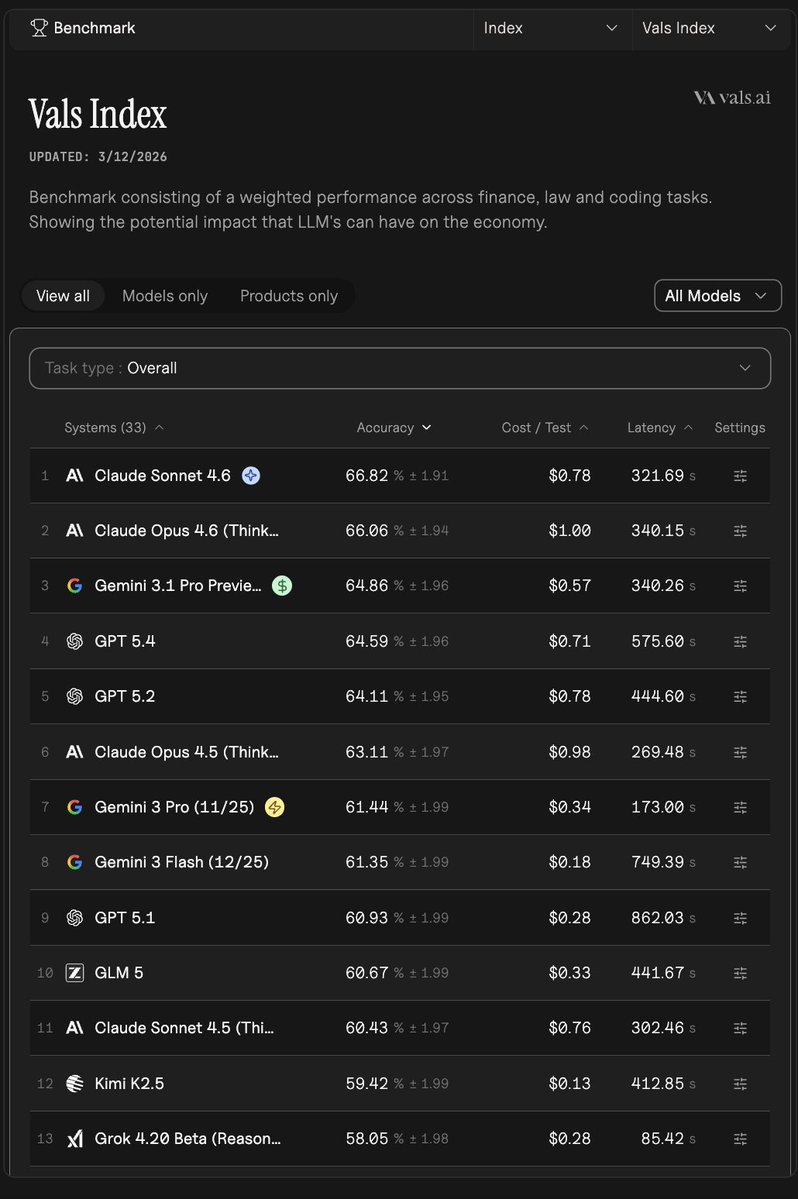 leaderboard screenshot
