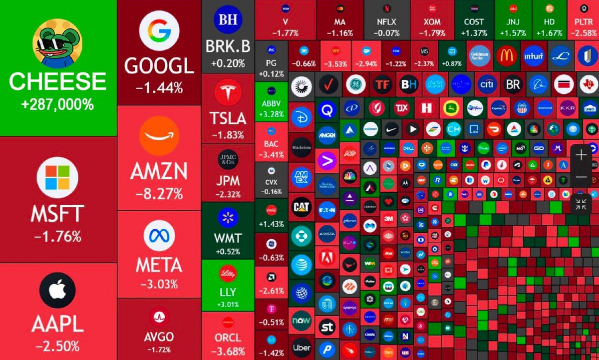 Live look at the market today into the close