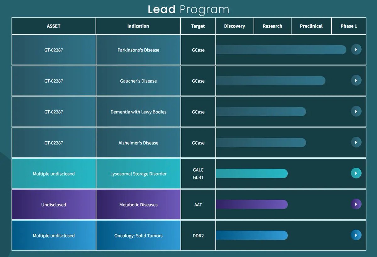 Pennybois Trade Alerts tweet media