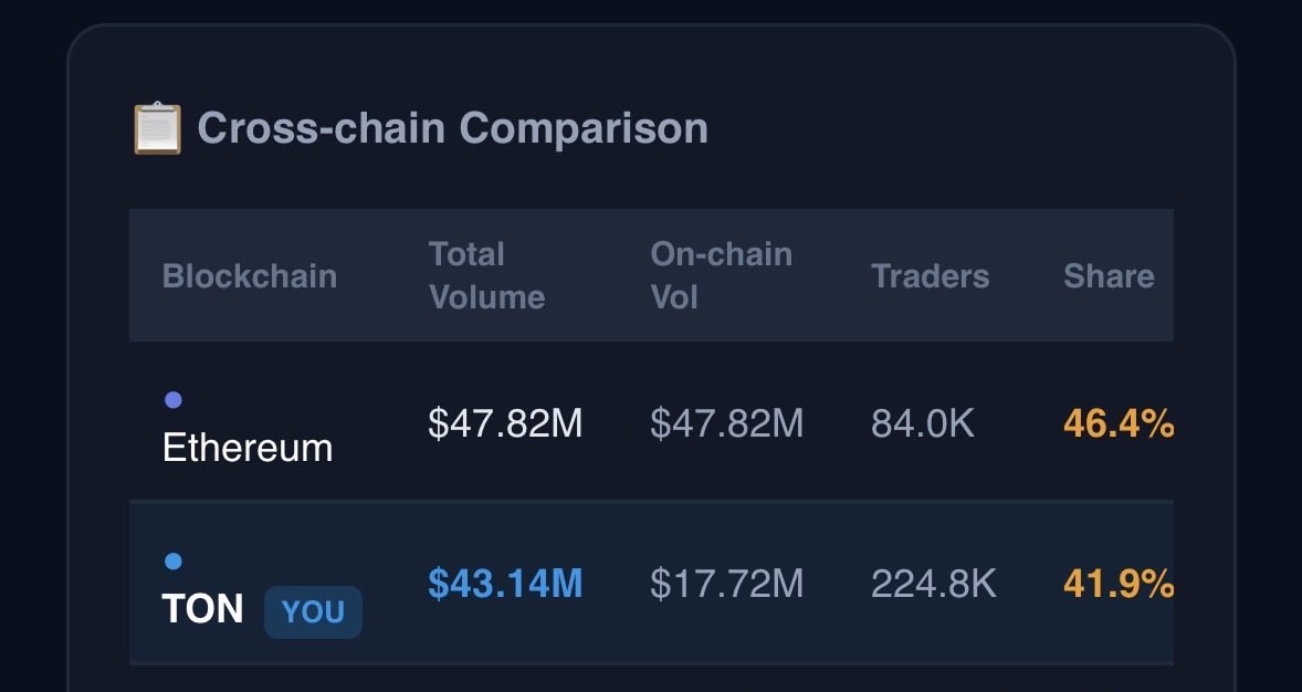 Viktor 🧡 tweet media