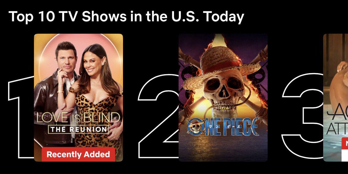 Netflix U.S. Top 10 today on the second day of release: