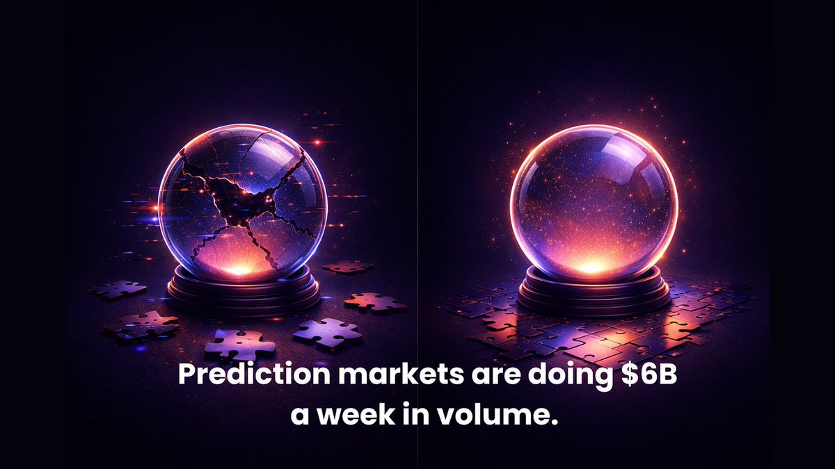 AvaxFusion's tweet photo. Prediction markets are doing $6B a week in volume. 

They're becoming a real financial infrastructure. But last year, a single whale gamed Polymarket's oracle and flipped a $7M contract from 9% to 100%. Just... because he could.

Prediction markets aren't broken because of bad ideas. They're broken because the services that power them don't coordinate. 🧵