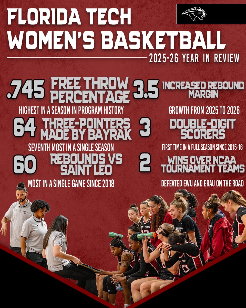 Florida Tech Women's Hoops tweet media